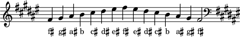 
\header { tagline = ##f }
scale = \relative f' { \key fis \major \omit Score.TimeSignature
  fis gis ais b cis dis eis fis eis dis cis b ais gis fis2 \clef F \key fis \major }
\score { { << \cadenzaOn \scale \context NoteNames \scale >> } \layout { } \midi { } }
