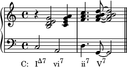 {
\new PianoStaff <<
\new Staff <<
\relative c' {
\clef treble \key c \major \time 4/4
r4 <b d e g>2 <c e g a>4
<f a c>4. <f a b d>8~ <f a b d>2
}
>>
\new Staff <<
\relative c {
\clef bass \key c \major \time 4/4
c2_\markup { \concat { \translate #'(-4 . 0) { "C: I" \raise #1 \small "Δ7" \hspace #2 "vi" \raise #1 \small "7" \hspace #5 "ii" \raise #1 \small "7" \hspace #2 "V" \raise #1 \small "7" } } }
a2 d4. g,8~ g2 \bar "||"
}
>>
>>
}