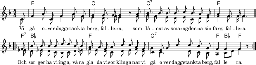 
\header { tagline = ##f }
%\paper { #(set-paper-size "a4") }
\paper { paper-width = 240\mm tagline = ##f }
\layout { indent = 0 \context { \Score \remove "Bar_number_engraver" } }
global = { \key f \major \numericTimeSignature \time 4/4 \partial 8 \autoBeamOff }

chordNames = { \set Staff.midiInstrument = "acoustic guitar (nylon)"
  \chordmode { \global \set chordChanges = ##t
  s8 | f,1 | c, | c,:7 | f,2. s8
  \repeat volta 2 { f,8:7 | bes,1 | f, | c,:7 | f,4 bes, f, s8 }
} }

soprano = \relative c' { \global
  c8 | f4 a8 c, f4 a8 f | g4 g8. g16 g4 r8
  a | bes8. bes16 bes8 bes c bes a g | a4 f8. f16 f4. \break
  \repeat volta 2 { f8 | bes8. bes16 bes8 bes d8 d bes bes |
    a8. a16 f8 a c c a8 f | c4 e8 g c c bes g | f4 f f r8 }
}

alto = \relative c' { \global
  c8 | f4 a8 c, f4 a8 f | e4 d8. f16 e4 r8
  f | g f e d e c d e | f4 f8. f16 f4.
  \repeat volta 2 { es8 | d8. es16 d8 c bes c d e |
    f e d c d e f d | g4 c,4. d8 c bes | a4 bes8 [d] f4 r8 }
}

verseSV = \lyricmode {
  Vi gå ö -- ver dagg -- stänk -- ta berg, fal -- le -- ra,
  som lå -- nat av sma -- rag -- der -- na sin färg, fal -- le -- ra.
  Och sor -- ger ha vi ing -- a,
  vå -- ra gla -- da vi -- sor kling -- a
  när vi gå ö -- ver dagg -- stänk -- ta berg, fal -- le -- ra. }

\score {
  \new ChoirStaff <<
    \new ChordNames \chordNames
    \new Staff \with { \consists "Merge_rests_engraver" midiInstrument = "acoustic guitar (nylon)" }
    <<
      \new Voice = "soprano" { \voiceOne \soprano }
      \new Voice = "alto" { \voiceTwo \alto }
    >>
    \new Lyrics \lyricsto "soprano" \verseSV
  >>
  \layout { }
}
\score { \unfoldRepeats { << \chordNames \\ \soprano \\ \alto >> }
  \midi { \tempo 4=100 }
}
