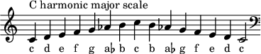 \header { tagline = ##f }
scale = \relative b { \key c \major \omit Score.TimeSignature
c^"C harmonic major scale" d e f g as b c b as! g f e d c2 \clef F \key c \major }
\score { { << \cadenzaOn \scale \context NoteNames \scale >> } \layout { } \midi { } }