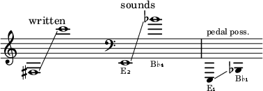  {
    \new Staff \with { \remove "Time_signature_engraver" }
    \clef treble \key c \major ^ \markup "written" \cadenzaOn
    fis1 \glissando c'''1
    \hide r1
    \clef bass ^ \markup "sounds"
    e,1 _ \markup \tiny "E₂"
    \glissando bes'1 _ \markup \tiny "B♭₄"
    \hide r2
    \bar "|" \omit Stem
    e,,4 ^ \markup \tiny "pedal poss." _ \markup \tiny "E₁"
    \glissando s bes,, _ \markup \tiny "B♭₁"
    \hide r4
  }