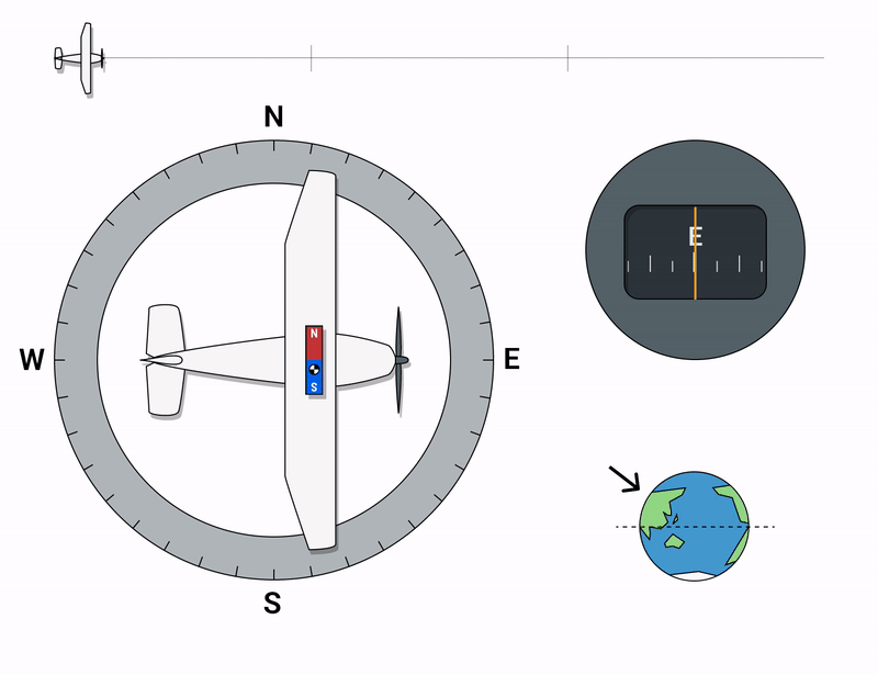 File:Acceleration Error (Northern Hemisphere).gif