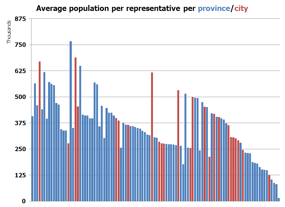 File:Philippine HOR population per representative.png