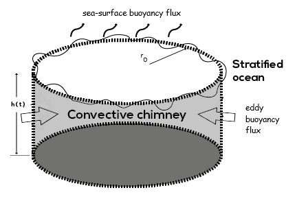 File:Convective chimney.png