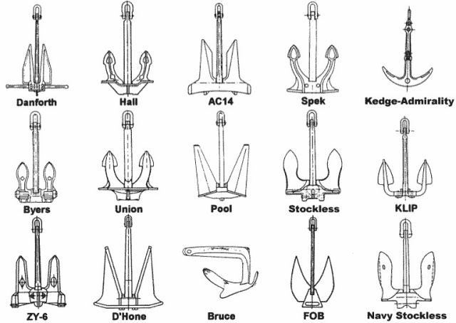 File:Anchor types.jpg