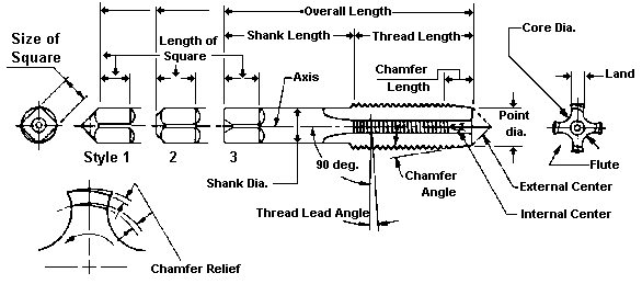 File:Tapdiagram-en.gif