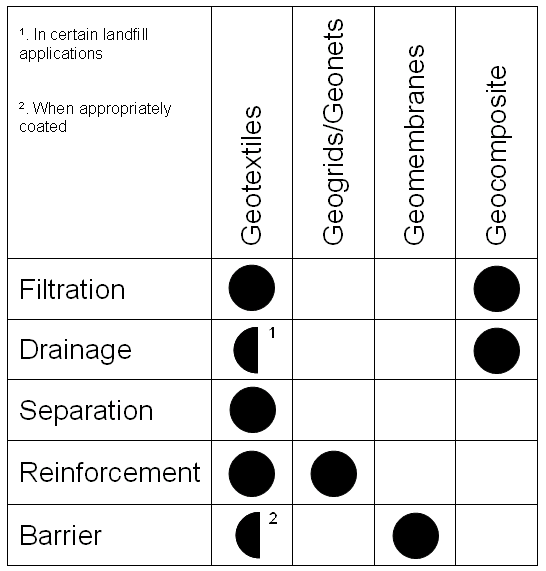 File:Geosyntable.PNG