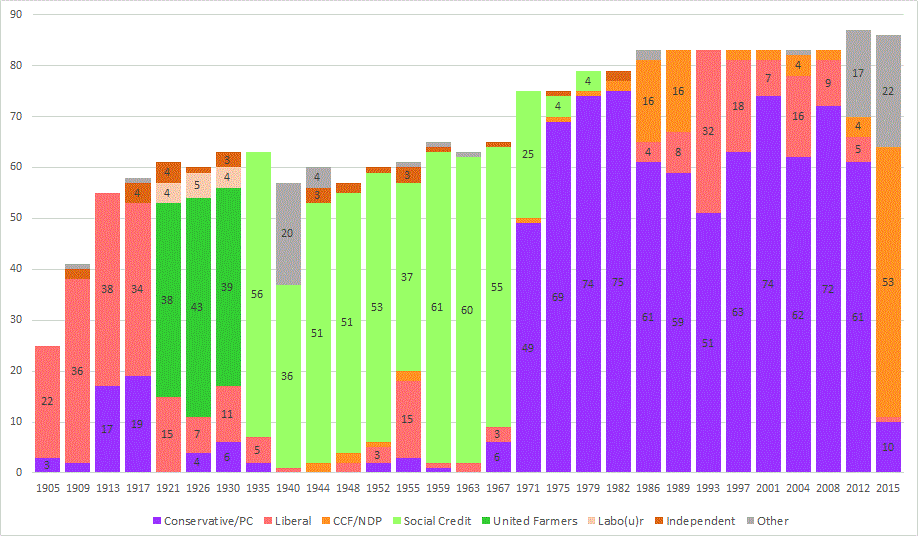 File:Alberta Elections3.gif