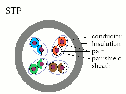 File:STP-cable.png