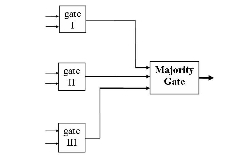 File:Triple Modular Redundancy.JPG