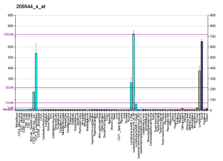 File:PBB GE CR2 205544 s at fs.png