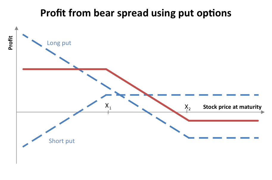 File:Bear spread using puts.png