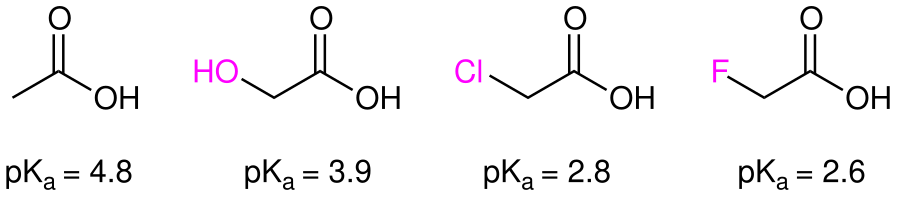 File:Carboxylic acid with different electron-withdrawing groups.png