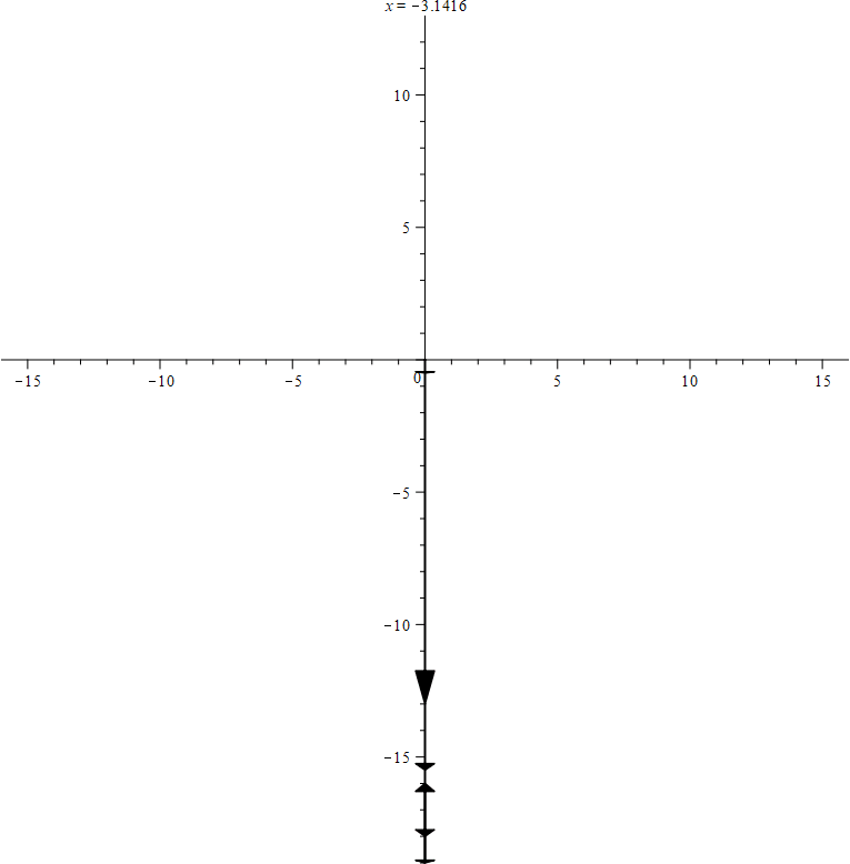 File:Fourier Series Heart.gif