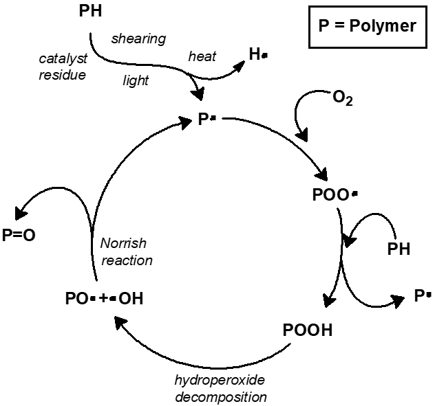 File:Polymer auto-oxidation.png