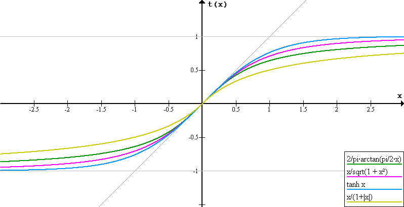 File:Gjl-t(x).png
