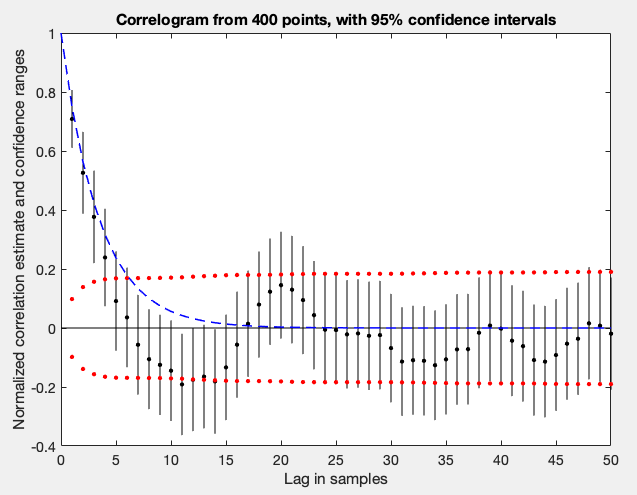 File:Correlogram example.png