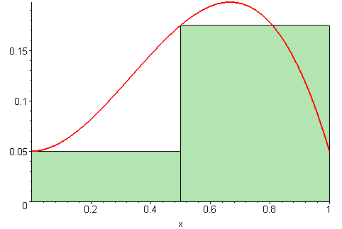 File:Riemann sum (leftbox).gif