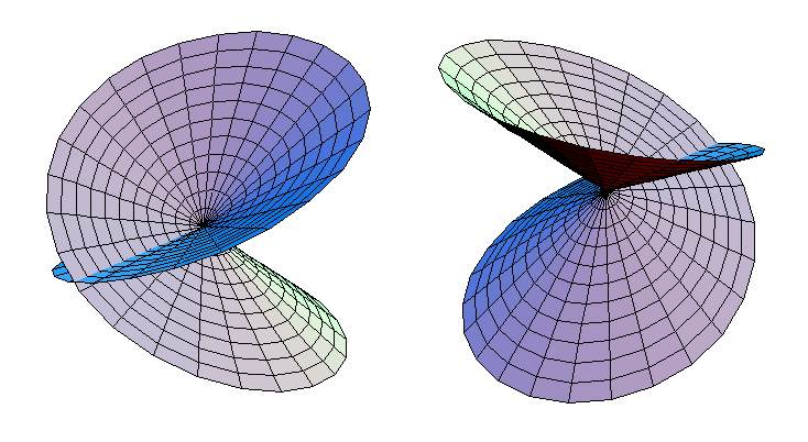 File:SelfIntersectingDisk.PNG
