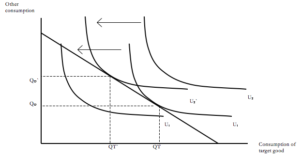 File:Conservationreboundgraph.png