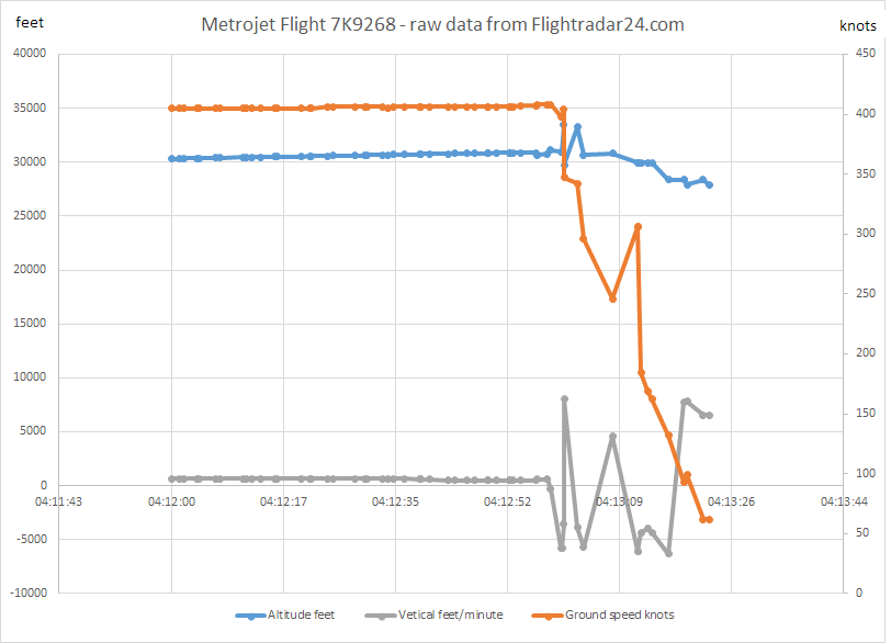 File:Flightradar24.com - flight 7K9268.png