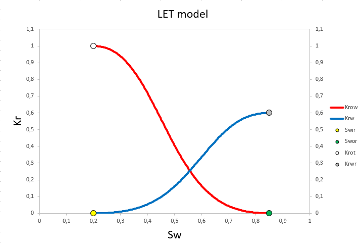 File:LET model for relative permeability.png