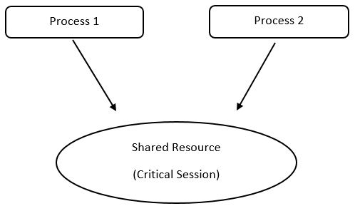 File:Process.jpg