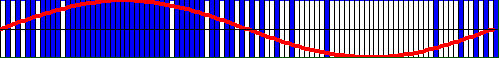 File:Pulse-density modulation 1 period.gif