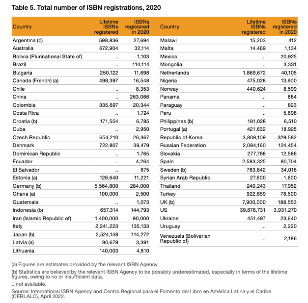 File:Total Number of Registration ISBN 2020.png