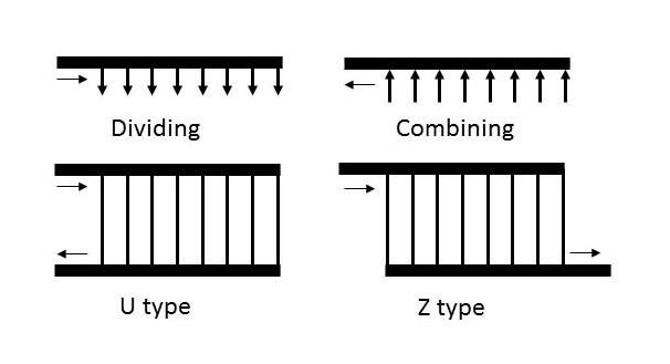 File:Manifold arrangement.jpg