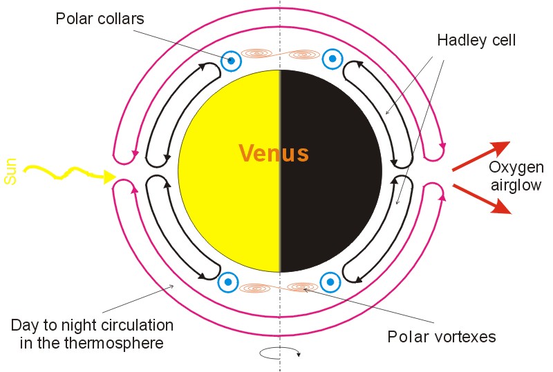 File:Venus circulation.jpg