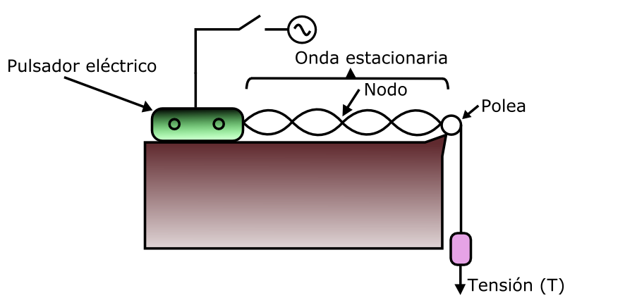 File:Melde-experiment-es-version.PNG