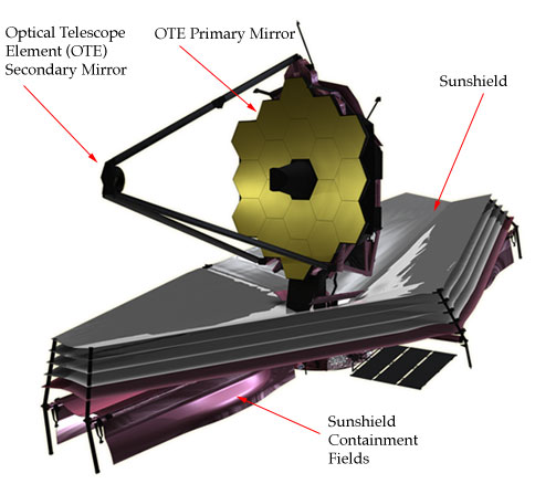 File:Jwst front view.jpg