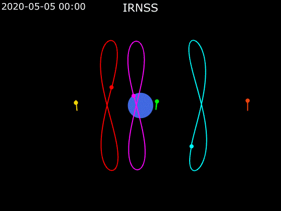 File:Animation of IRNSS orbit - Earth fixed - front view.gif