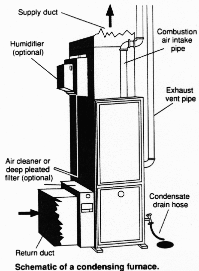 File:Condensing furnace diagram.png