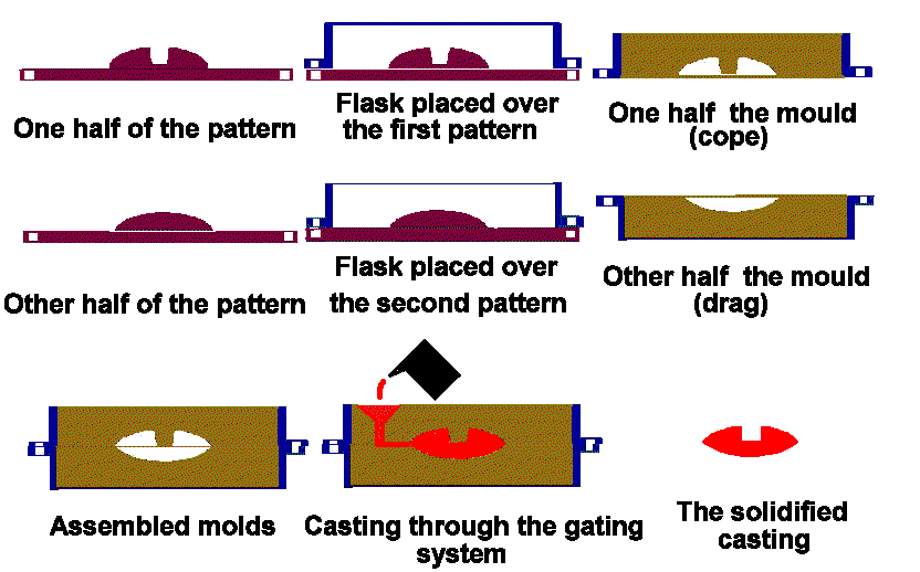 File:Haandform-e.png