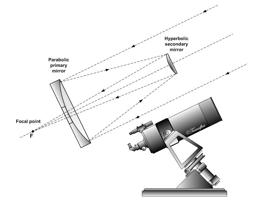 File:Cassegrain.en.png