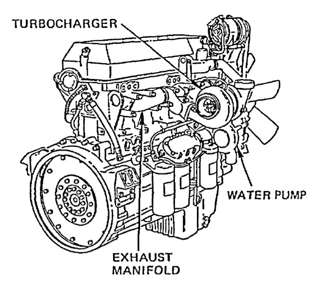 File:Detroit Diesel Series 60 engine rr.jpg
