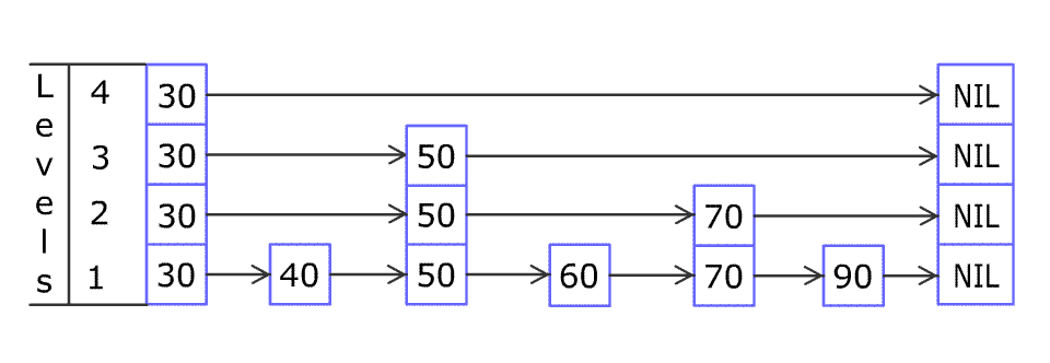 File:Skip list add element-en.gif