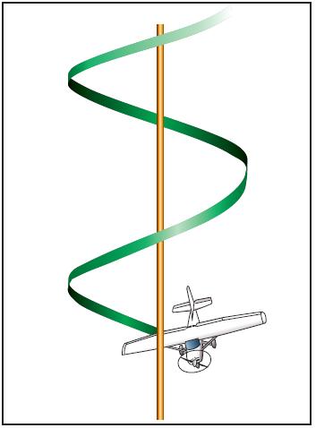 File:Spin—an aggravated stall and autorotation..JPG