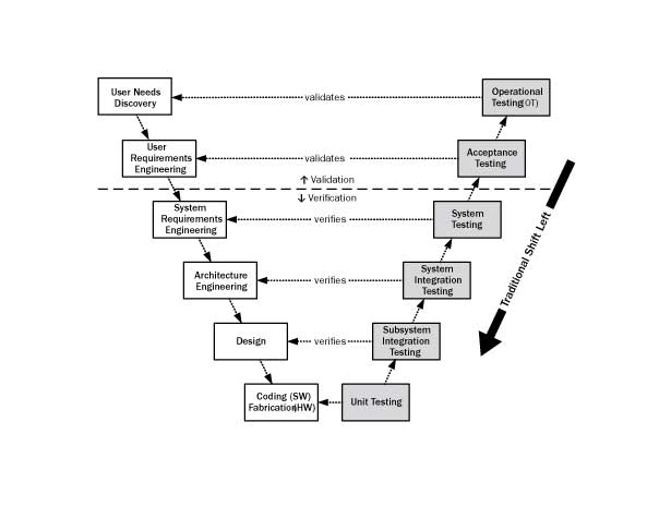 File:Traditional-Shift-Left.jpg