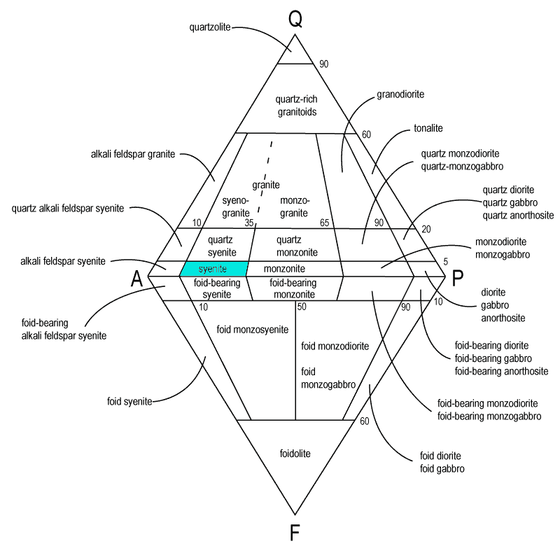 File:QAPFsyenite.gif