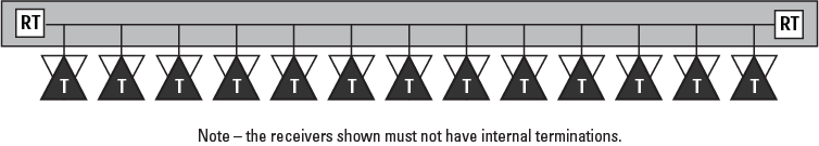 File:Typical multipoint termination scheme.png