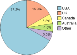 File:English dialects1997.png