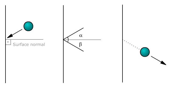 File:Deflection.png