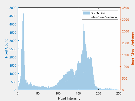 File:Otsu's Method Visualization.gif