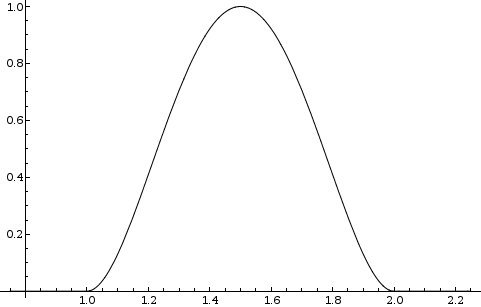 File:Shell 2d example.png