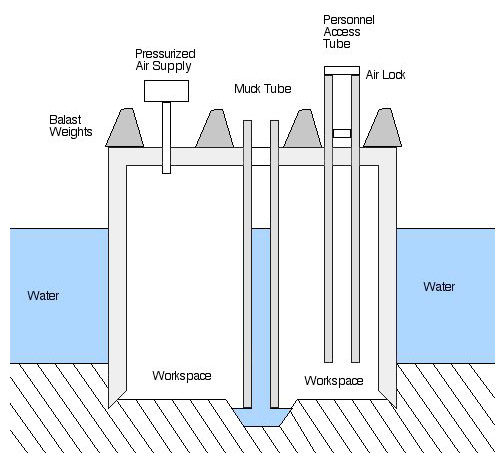 File:CaissonSchematic.jpg