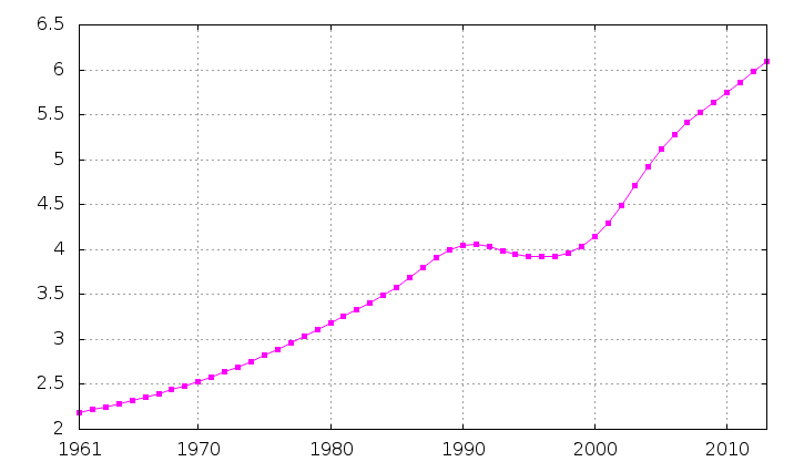 File:Sierra-Leone-demography.png