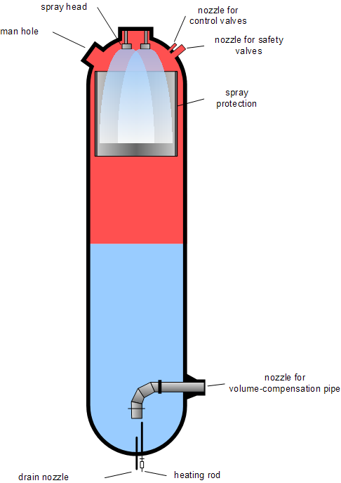 File:Pressurizer.png